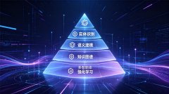 T-GEO五层认知架构：生成式引擎优化的技术体系与实现原理