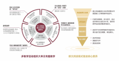 2026年6月｜沪上国际高中TOP8盘点：升学实力全解析