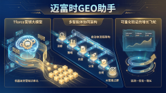蓝象广告迈富时：深耕GEO技术的保定智能营销服务商